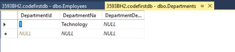 Code First Approach And Migrations In Microsoft .NET Entity Framework