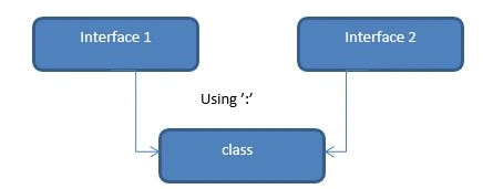 kotlin