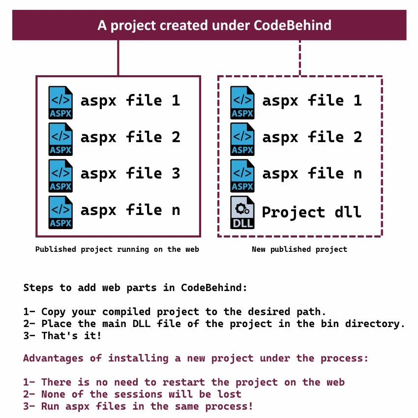 Project in Code Behind