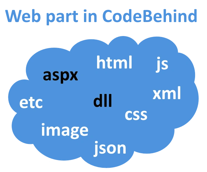 Web Part in Code Behind