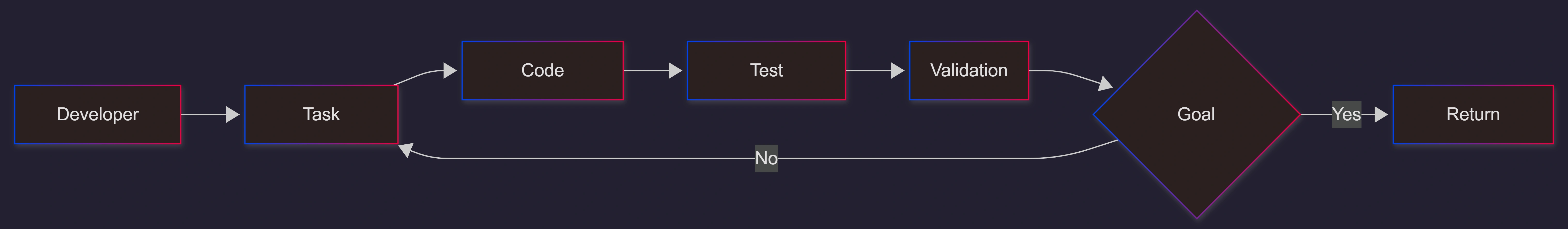 codex-goal-execution-loop
