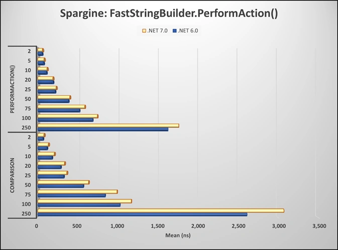 Coding Faster with dotNetTips.com Spargine 6:  February 2023 Release
