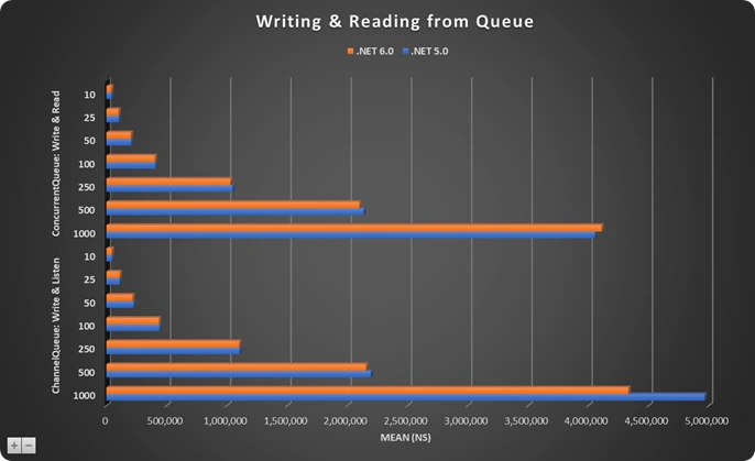 Coding Faster with dotNetTips Spargine