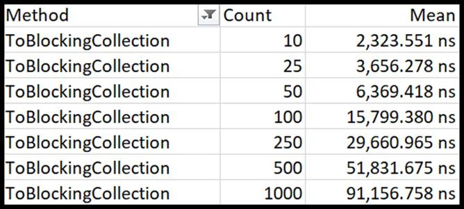 Coding Faster With The dotNetTips Spargine NuGet MAR 2021 Update