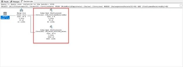 Coding Standards Gone Bad