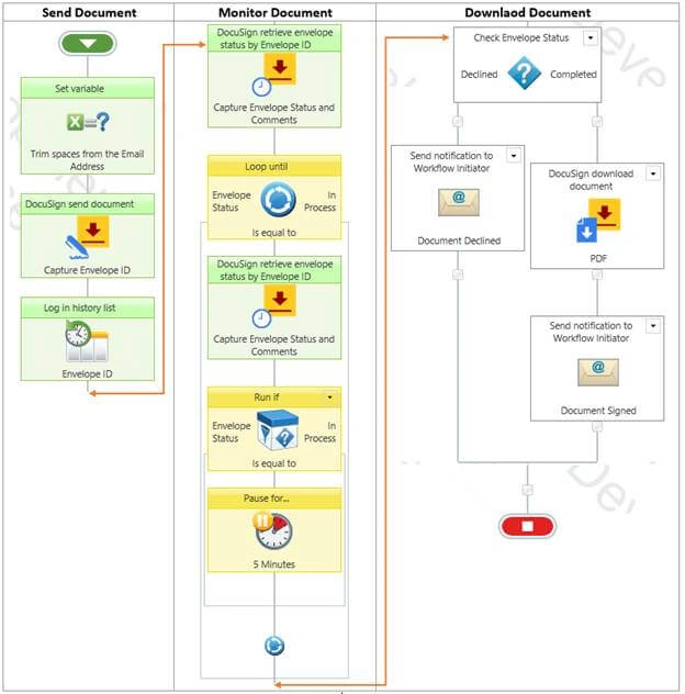 SharePoint