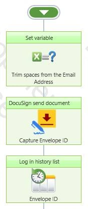 SharePoint