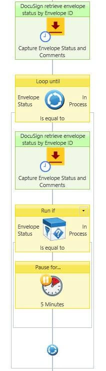 SharePoint