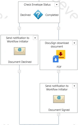 SharePoint