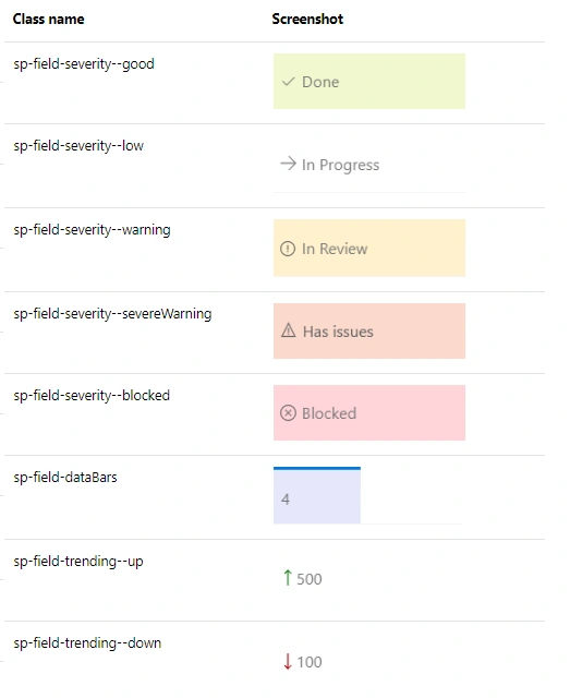 Column Formatting In SharePoint Online - No Coding