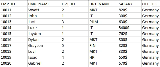 Combine and transform data of multiple files located in a Folder in Power BI