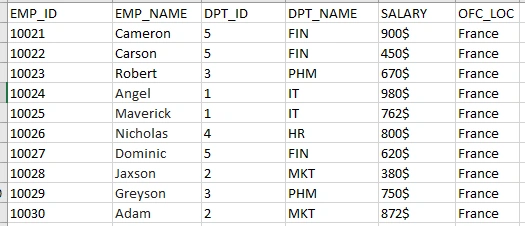 Combine and transform data of multiple files located in a Folder in Power BI