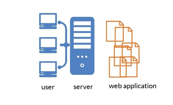 Introduction To Servlet