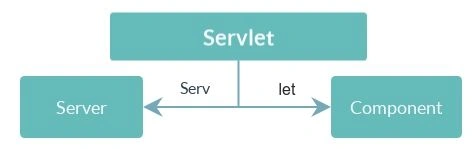 servlet
