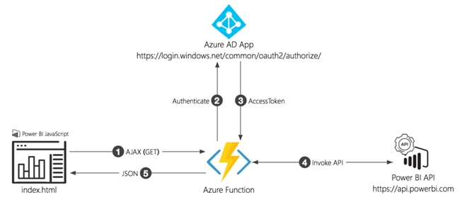 Token