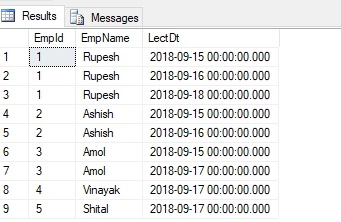 Common Table Expressions (CTE) Example In SQL SERVER