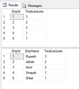 Common Table Expressions (CTE) Example In SQL SERVER