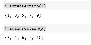 Commonly Used Python Functions For Data Structure