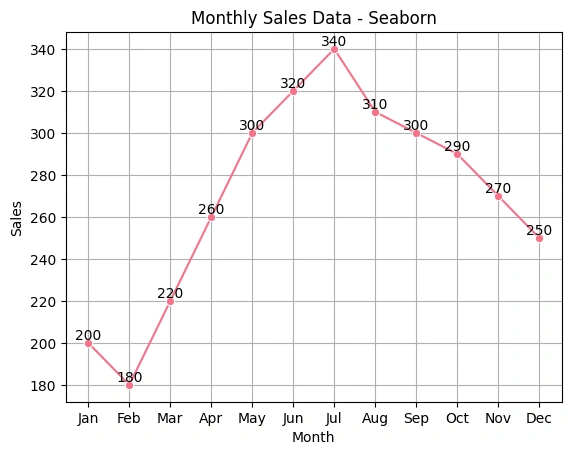 Seaborn