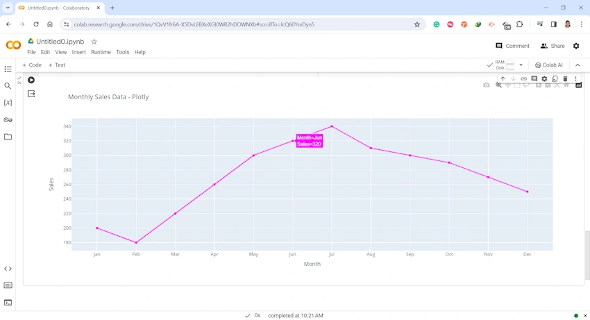 Plotly