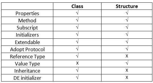 table