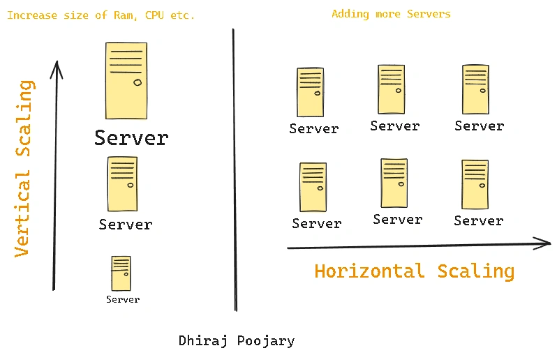 System Design