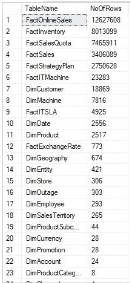 Database