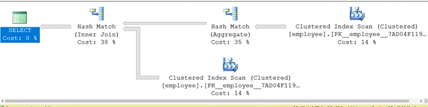 SQL Server