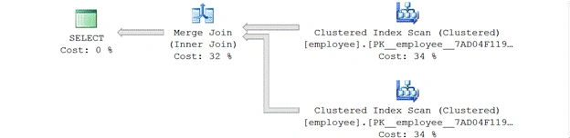 SQL Server