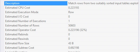 SQL Server