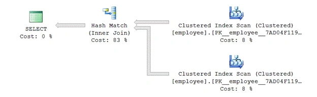 SQL Server