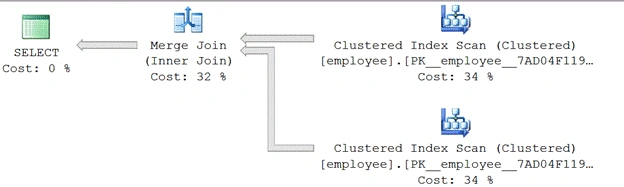 SQL Server