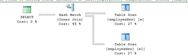 SQL Server