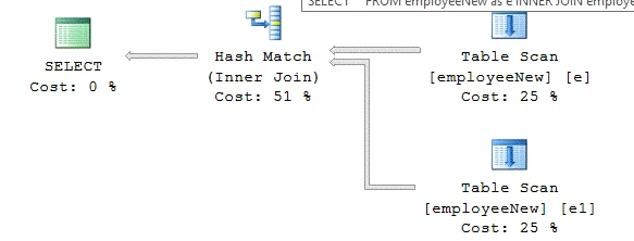 SQL Server