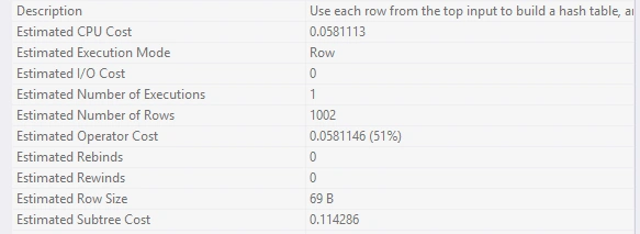 SQL Server