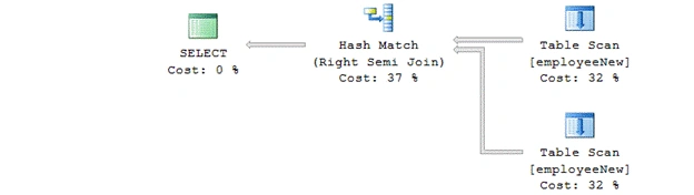 SQL Server