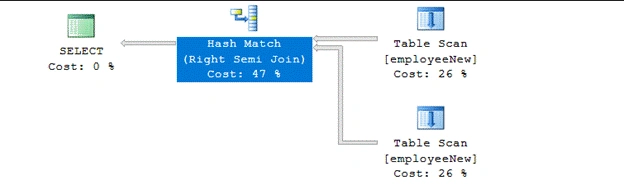 SQL Server