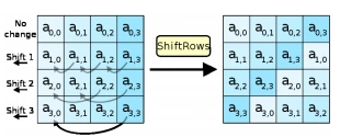 Comparison Of TDEA And Rijndael Advance Encryption Standard(AES)