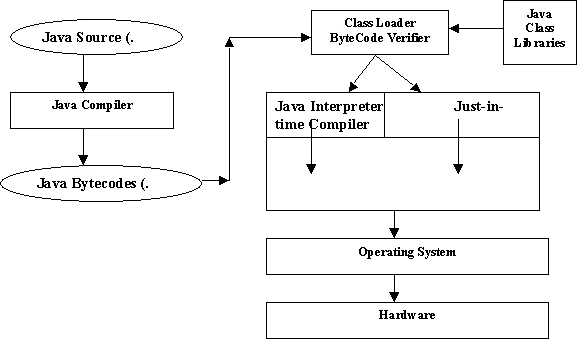 java source