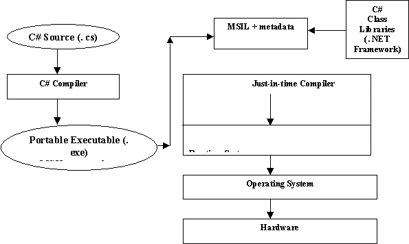 C# source
