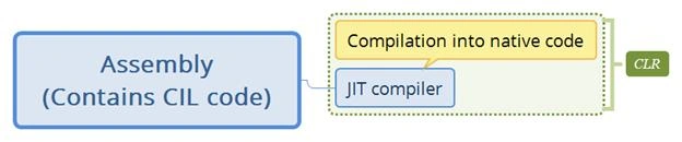 .net CLR