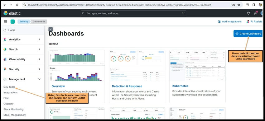Elasticsearch dashboard