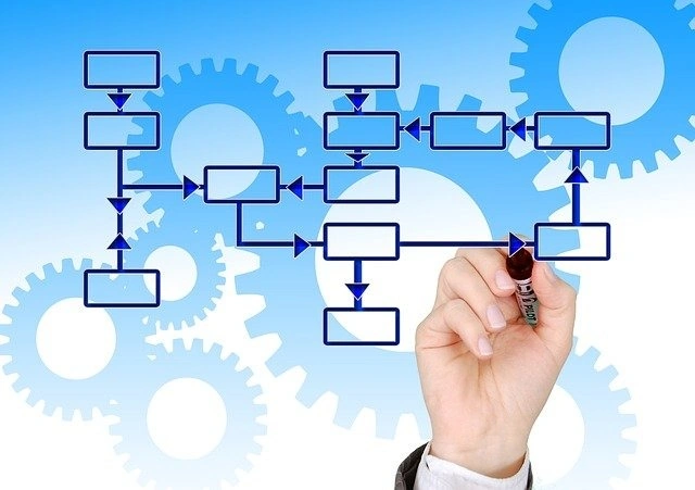 Functional module