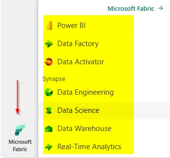 Microsoft Febric