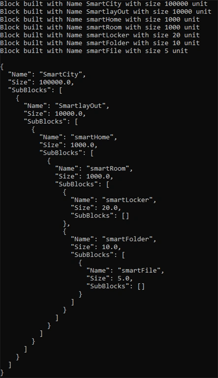 Output