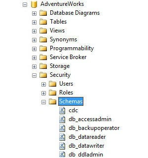 SQL Server