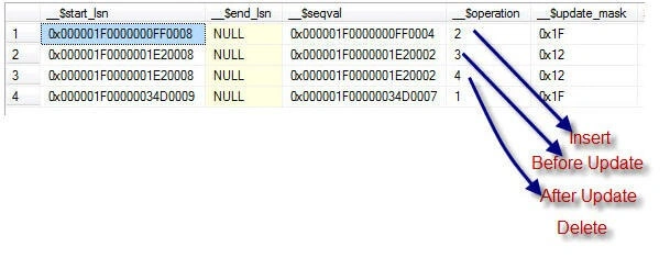 SQL Server