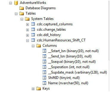 SQL Server