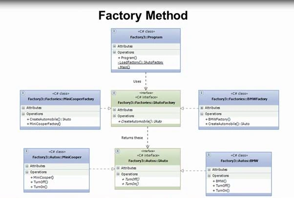 Factories