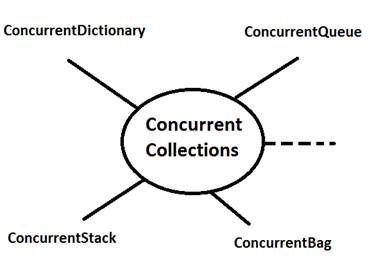 concept